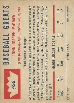 Back of John McGraw