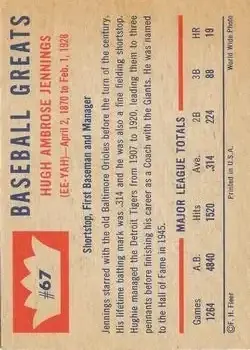 Back of Hughie Jennings