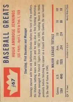 Back of Hughie Jennings