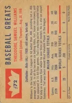 Back of Ted Williams