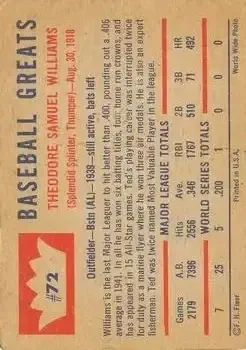 Back of Ted Williams