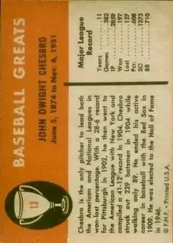 Back of Jack Chesbro
