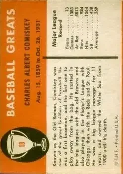 Back of Charles Comiskey