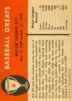 Back of Mel Ott