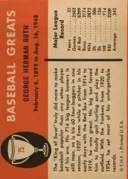 Back of Babe Ruth