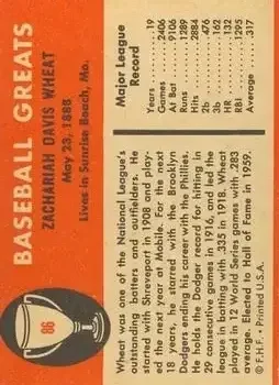 Back of Zack Wheat