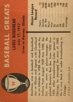 Back of Lou Boudreau