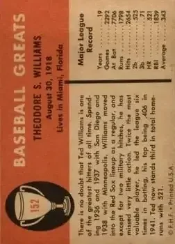 Back of Ted Williams