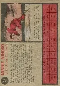 Back of Minnie Minoso