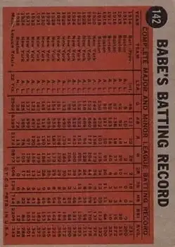 1962 Topps #142a - Babe Ruth - Brooklyn Dodgers - Back