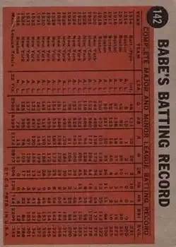 Back of Babe Ruth