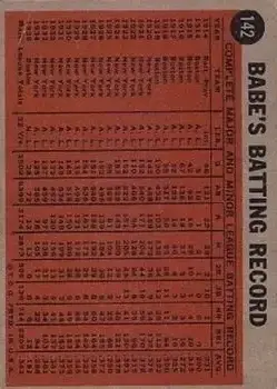 1962 Topps #142b - Babe Ruth - Brooklyn Dodgers - Back