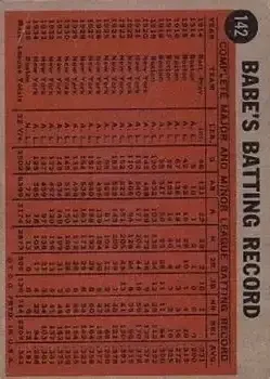 Back of Babe Ruth