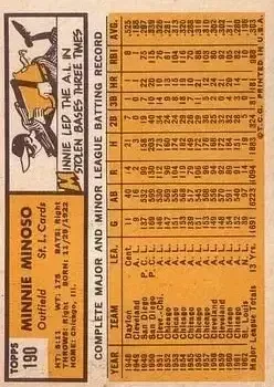 Back of Minnie Minoso