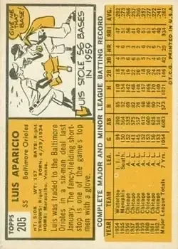 Back of Luis Aparicio