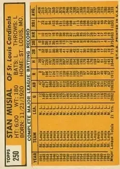 Back of Stan Musial