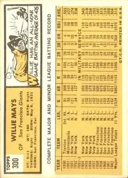 Back of Willie Mays