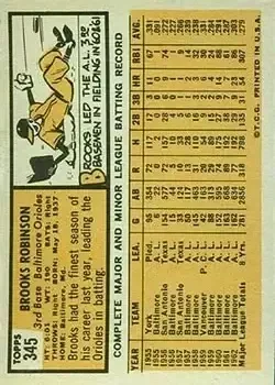 Back of Brooks Robinson