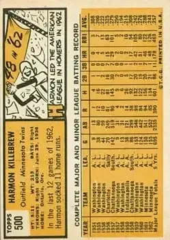 Back of Harmon Killebrew
