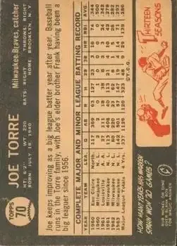 Back of Joe Torre
