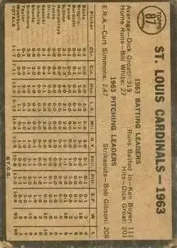 Back of Ken Boyer & Bob Gibson & Dick Groat