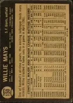 Back of Willie Mays