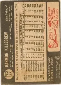 Back of Harmon Killebrew