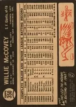 Back of Willie McCovey