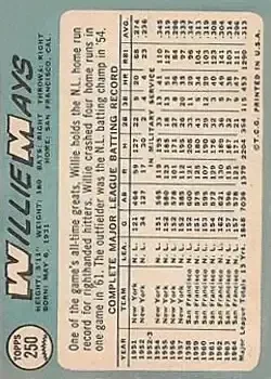 Back of Willie Mays