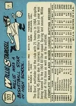 Back of Willie Stargell