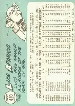 Back of Luis Aparicio