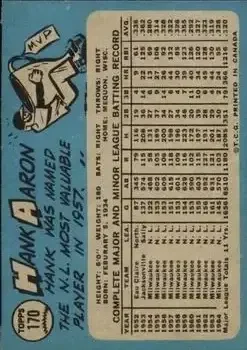 Back of Hank Aaron