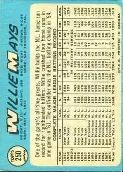 Back of Willie Mays