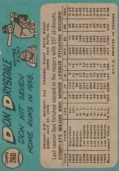 Back of Don Drysdale