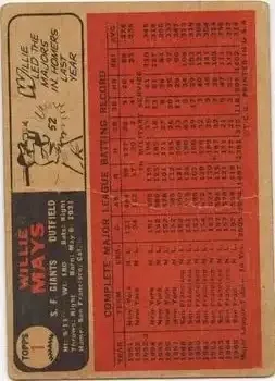 Back of Willie Mays