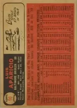 Back of Luis Aparicio
