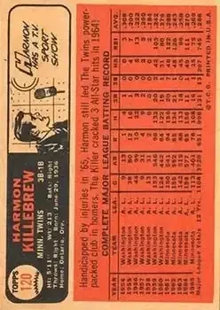 Back of Harmon Killebrew