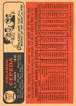 Back of Orlando Cepeda