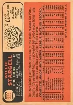 Back of Willie Stargell