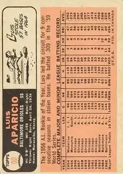 Back of Luis Aparicio
