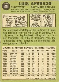 Back of Luis Aparicio