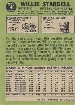 Back of Willie Stargell