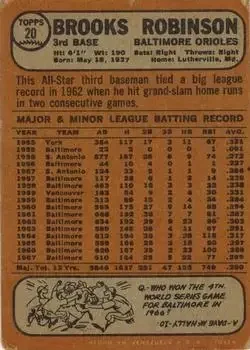 Back of Brooks Robinson