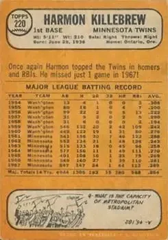 Back of Harmon Killebrew