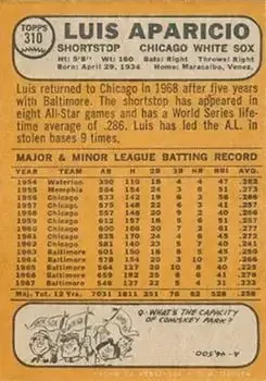 Back of Luis Aparicio
