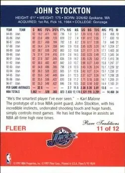 Back of John Stockton