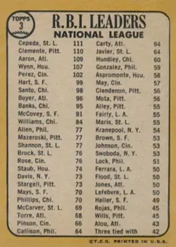 1968 Topps #3 - National League 1967 RBI Leaders (Orlando Cepeda - Bob Clemente - Hank Aaron) LL - St. Louis Cardinals - Pittsburgh Pirates - Atlanta Braves - Back 1968 Topps #3 - National League 1967 RBI Leaders (Orlando Cepeda - Bob Clemente - Hank Aaron) LL - St. Louis Cardinals - Pittsburgh Pirates - Atlanta Braves - Back
