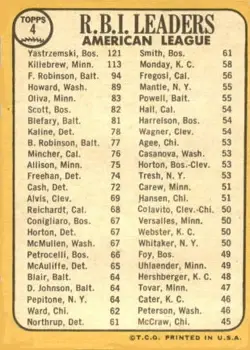 1968 Topps #4 - American League 1967 RBI Leaders (Carl Yastrzemski - Harmon Killebrew - Frank Robinson) LL - Boston Red Sox - Minnesota Twins - Baltimore Orioles - Back