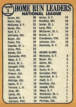 1968 Topps #5 - National League 1967 Home Run Leaders (Hank Aaron - Jim Wynn - Ron Santo - Willie McCovey) LL - Atlanta Braves - Houston Astros - Chicago Cubs - San Francisco Giants - Back 1968 Topps #5 - National League 1967 Home Run Leaders (Hank Aaron - Jim Wynn - Ron Santo - Willie McCovey) LL - Atlanta Braves - Houston Astros - Chicago Cubs - San Francisco Giants - Back
