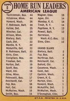 1968 Topps #6 - American League 1967 Home Run Leaders (Carl Yastrzemski - Harmon Killebrew - Frank Howard) LL - Boston Red Sox - Minnesota Twins - Washington Senators - Back 1968 Topps #6 - American League 1967 Home Run Leaders (Carl Yastrzemski - Harmon Killebrew - Frank Howard) LL - Boston Red Sox - Minnesota Twins - Washington Senators - Back